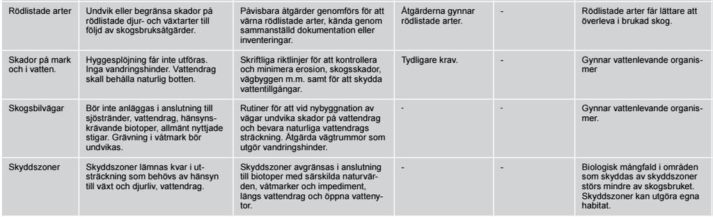 Skillnad