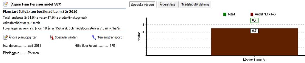 Nytt begrepp Speciella värden Möjligheten att beskriva vilka andra värden som finns i avdelningen har