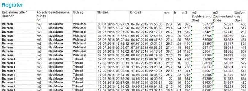 resultat till Excel Valbara parametrar,