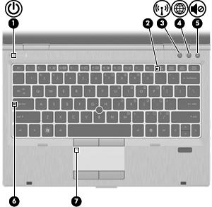 Komponent Beskrivning (5) Vänster knapp på styrplattan Fungerar som vänsterknappen på en extern mus. (6) Höger styrspaksknapp Fungerar som högerknappen på en extern mus.