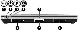 Framsidan Komponent Beskrivning (1) Lampa för trådlöst Vit: En inbyggd trådlös enhet, t.ex. en enhet för trådlöst LAN (WLAN) och/eller en Bluetooth -enhet, är på.
