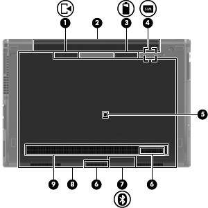 Undersidan Komponent Beskrivning (1) Bottenpanelens frikopplingsmekanism Lossar bottenpanelen för hårddisken och minnesmodulfacken. (2) Batterifack Rymmer batteriet. OBS!