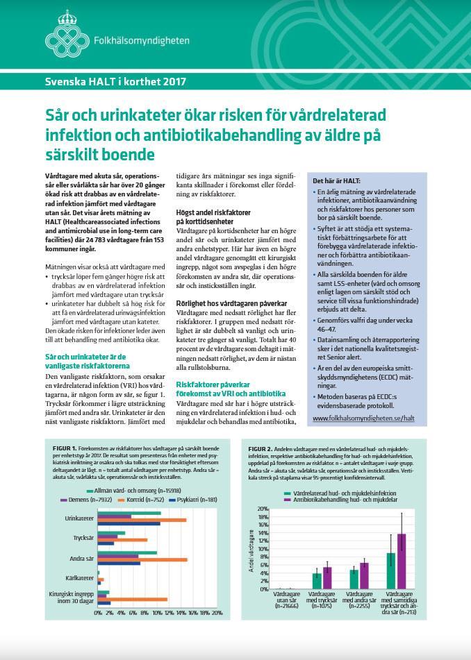 Nationell rapport HALT i korthet Publiceras av Folkhälsomyndigheten Blädderbar PDF 4 sidor Statistisk analys av resultat Faktarutor