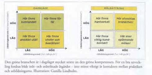 Så glest att man talade om ödsliga bostadsområden. På 1980-talet byggdes rätt.