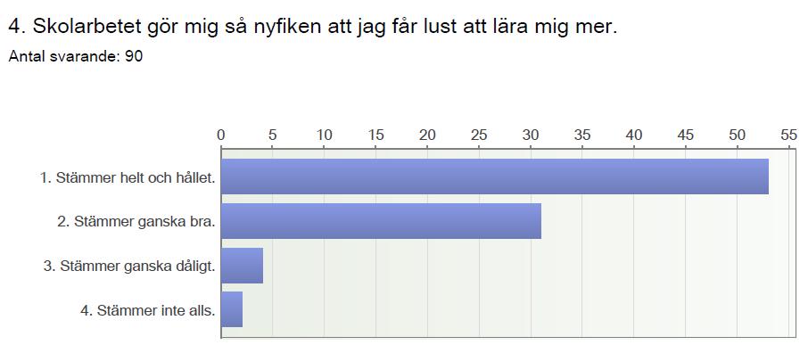 2) Kvalitet och inflytande Varje år besvarar våra elever en enkät om hur de trivs i skolan.