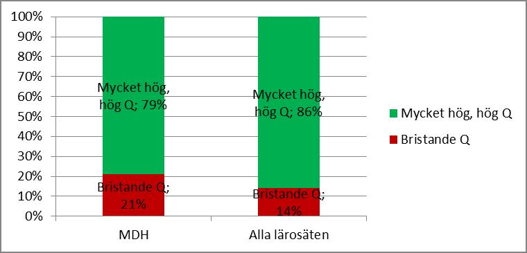 Fördeldning beslut om