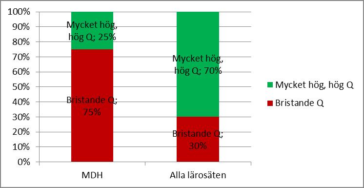 Fördelning beslut om