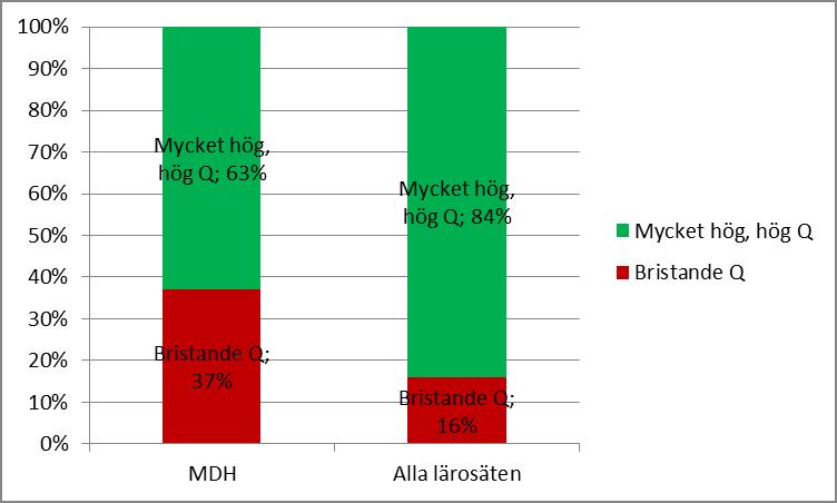 Fördelning beslut om