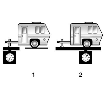 238 KÖRNING OCH ANVÄNDNING Bil Maximal släpvagnsvikt GCWR* Maximal kopplingsvikt** 2.0L-motor, fyrhjulsdrift Sedan 1 136 kg (2 500 lb) 3 290 kg* (7 250 lb)* 46 kg** (100 lb)** 2.