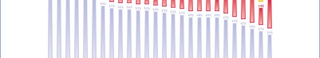 dåligt. 16 En tredjedel (29 procent) tycker att medlemskapet varken är bra eller dåligt.