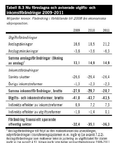 Tillämpningen av det