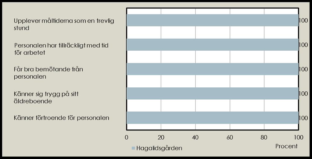 Mätning