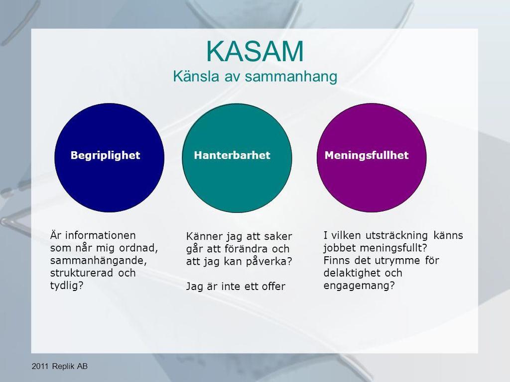 KASAM KASAM = Känsla av sammanhang Begriplighet - innebär att förstå ett skeende och ett sammanhang samt ha möjlighet att se hela bilden.