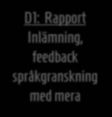 Projektarbete, rapportskrivande 3 hp Godkänt / 3 / 4 / 5 2018-05-10 2018-05-11 2018-05-12 2018-05-13 2018-05-14 2018-05-15 2018-05-16 2018-05-17