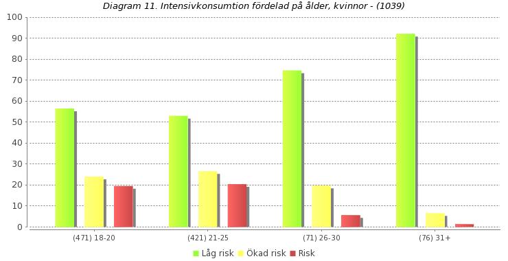 Intensivkonsumtion