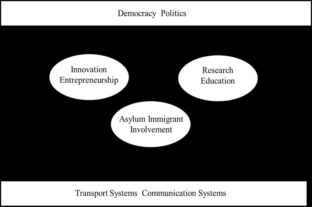 Strategi