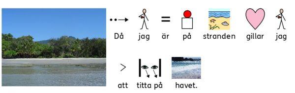 Använda enstaka symboler till text Ibland vill man skriva med mestadels enbart text men ändå ha symboler till vissa viktiga ord.