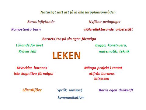 Förskolorna Astern, Balders Hage, Linnean och Mosippan