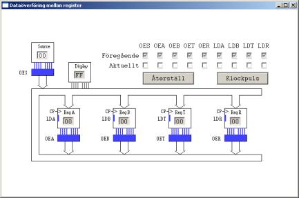 EDA45 - Digital och Datorteknik 2009/200 egister och bussar, Dataväg LD A A LD B B LD LD OE A OE B OE OE 5 EDA45 - Digital och Datorteknik 2009/200 Illustration, Digiflex exempel: () A Arkiv ->