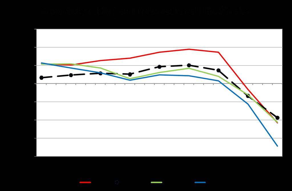 Källa: Statistisches Bundesamt