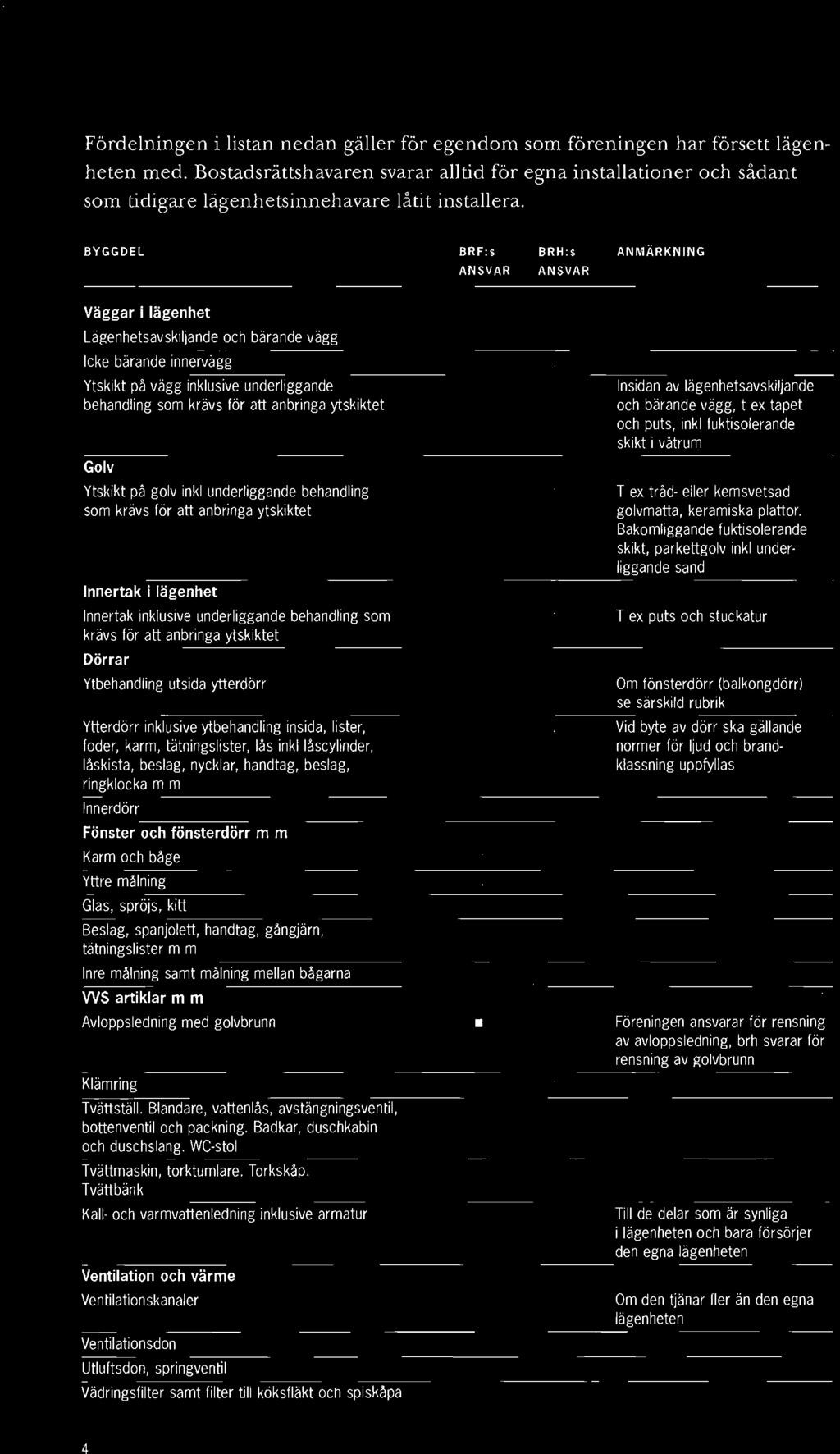 Fördelningen i listan nedan gäller för egendom som föreningen har försett lägenheten med.