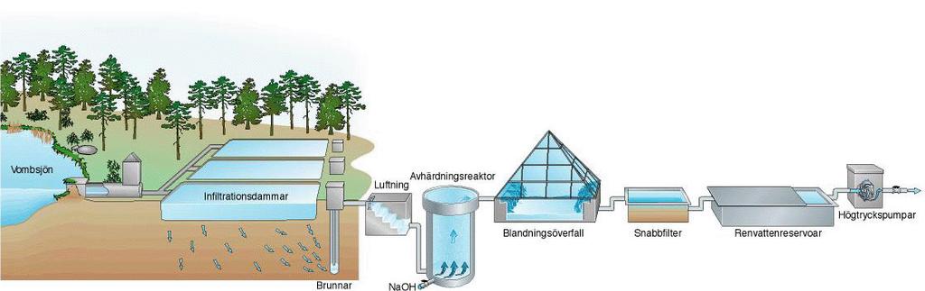 I Skåne finns åtta kommuner som delvis eller till största delen har konstgjort grundvatten som dricksvattentäkt.