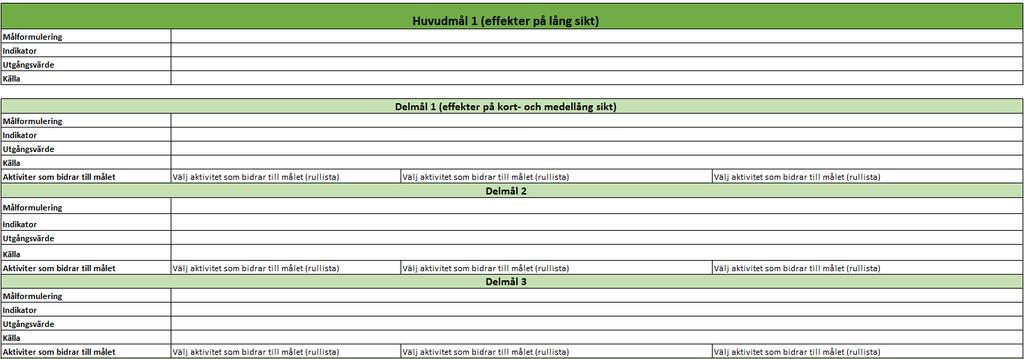 Ska koppla till mål i understrategier och RUS Ex: