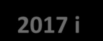 Idrottslyftsinformation 2018