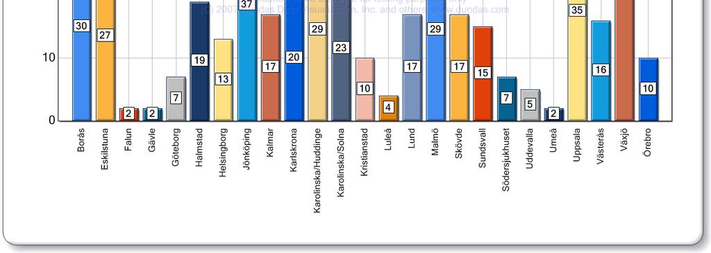 Täckning i Sverige 2012 för de kliniker som