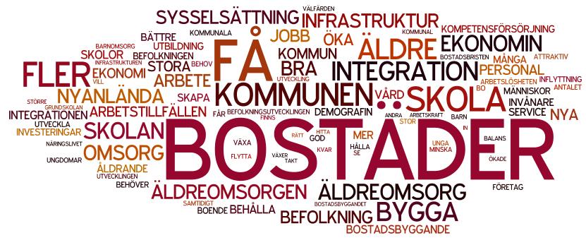 Bostadsbrist, integration skola de främsta utmaningarna inför framtiden Vad anser du är din