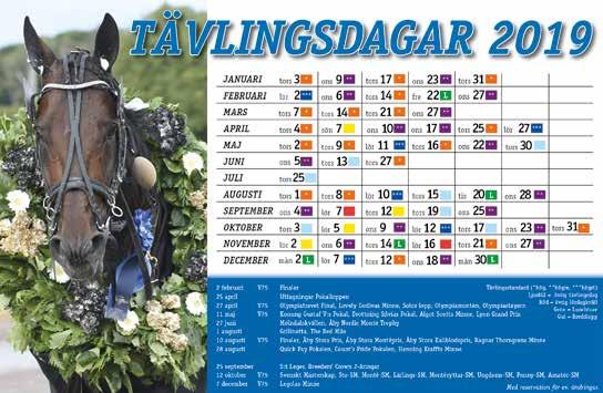 segertiden blev knonfin. för årstiden. Robert Bergh vnn även med treårig stoet Fntsi Sisu som rekordsänkte till fin. över medeldistns.