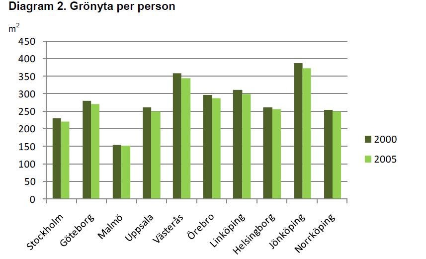 Tillgången minskar per person