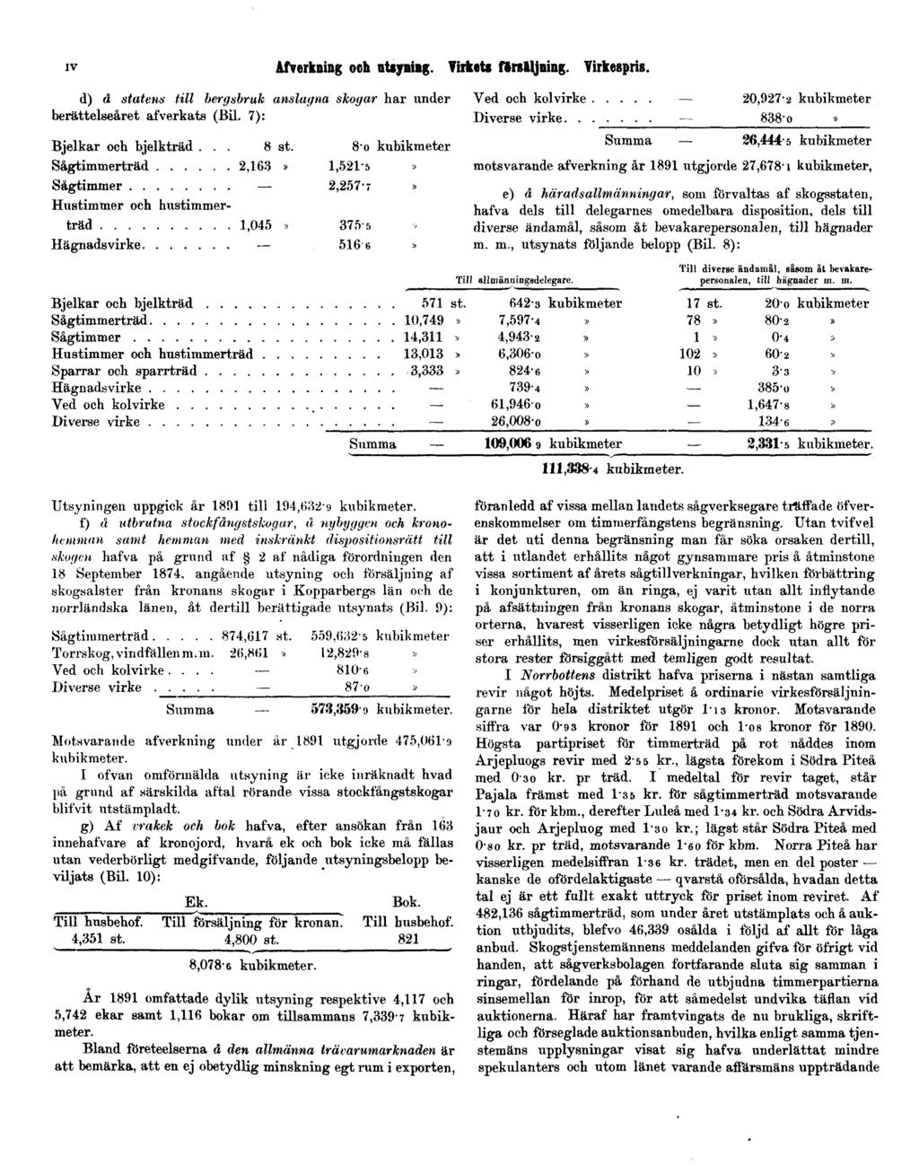 IV Afverkning och utsyning. Virkets försäljning. Virkespris. d) å statens till bergsbruk anslagna skogar har under berättelseåret af verkats (Bil.