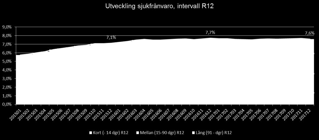 vara på liknande