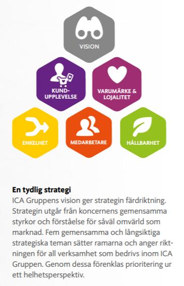 Exempel på mål-karta för informationssäkerhet Vision: Informationssäkerhet möjliggör, skyddar och stödjer ICAs affär i alla lägen.
