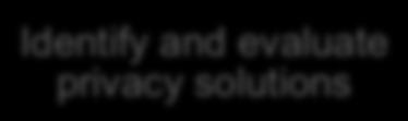 evaluate privacy