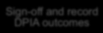 Sign-off and