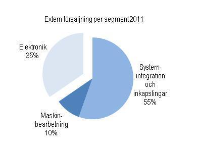 SÄLJ- OCH BETALNINGSLÖSNINGAR Området för sälj- och betalningslösningar kännetecknas av höga tekniska krav på funktionen av produkten.