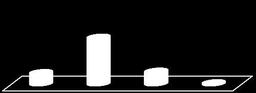 NÖJDHET med kommunens kulturutbud 16% Mycket 7 Ganska 1 Inte särskilt Inte alls Mycket Ganska Inte särskilt Inte alls Mycket Ganska Inte särskilt Inte alls Kvinnor 9% 9% 23% Män 13% UTBUD INOM