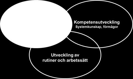 Samverkan & inflytande Inloggning och