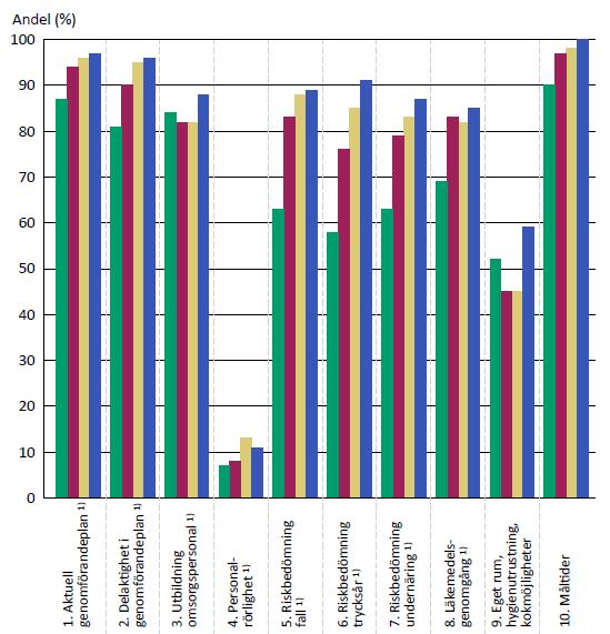 Äldreguiden 2012 Kommun Privat Idéburna Famna Äldreguiden 2012.