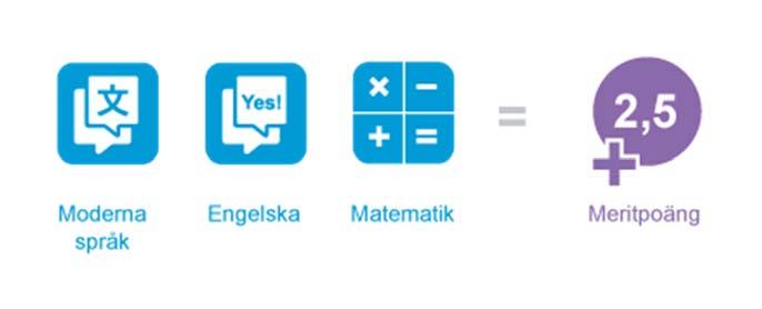 9 Meritpoäng Oavsett vilken utbildning du söker kan du få meritpoäng för vissa kurser i moderna språk, engelska och matematik.