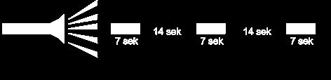 5 (8) brandröken. Dessa kommer sannolikt att vara sura, giftiga och bland annat innehålla partiklar, kol, koloxider, kväveoxider, svaveloxider och metalloxider.