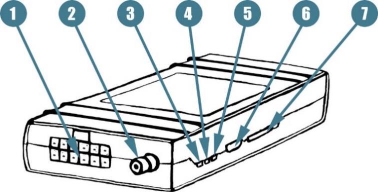 Beskrivning av enheten 1 Anslutningskontakt för kablaget 2 SMB kontakt för GPS antenn 3 Grön LED GPS status 4 Orange LED för serviceändamål 5 Röd LED GSM status 6 USB