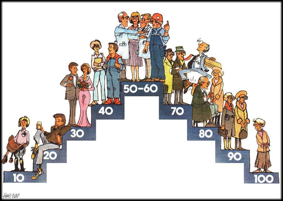 DEMOGRAFI