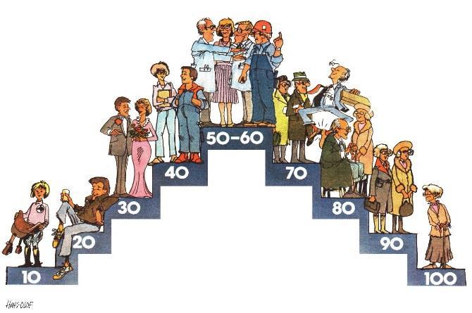 Födda barn i Sverige 1750-2016 och prognos till 2060 Antal 160 000 140 000 120 000