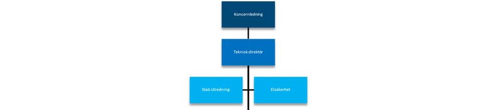 Organisationens uppbyggnad Tekniska verken i Linköping AB (publ) ägs av Linköpings kommun.