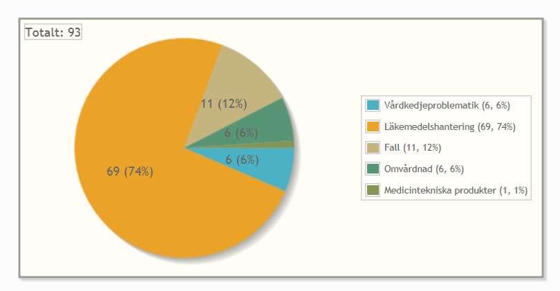 Samverkan med patienter och närstående SFS 2010:659 3 kap. 4 Samverkan med patient och närstående Verksamheten samverkar på olika sätt med såväl den enskilde samt närstående, om samtycke finns.