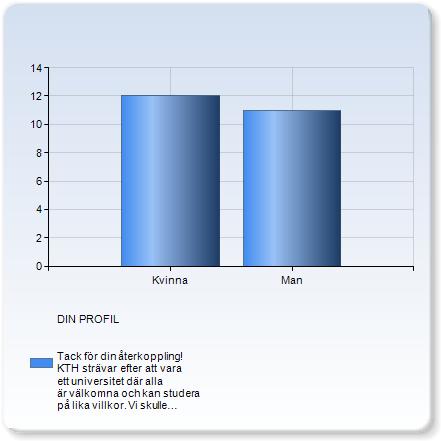 DIN PROFIL Tack för din återkoppling! KTH strävar efter att vara ett universitet där alla är välkomna och kan studera på lika villkor.
