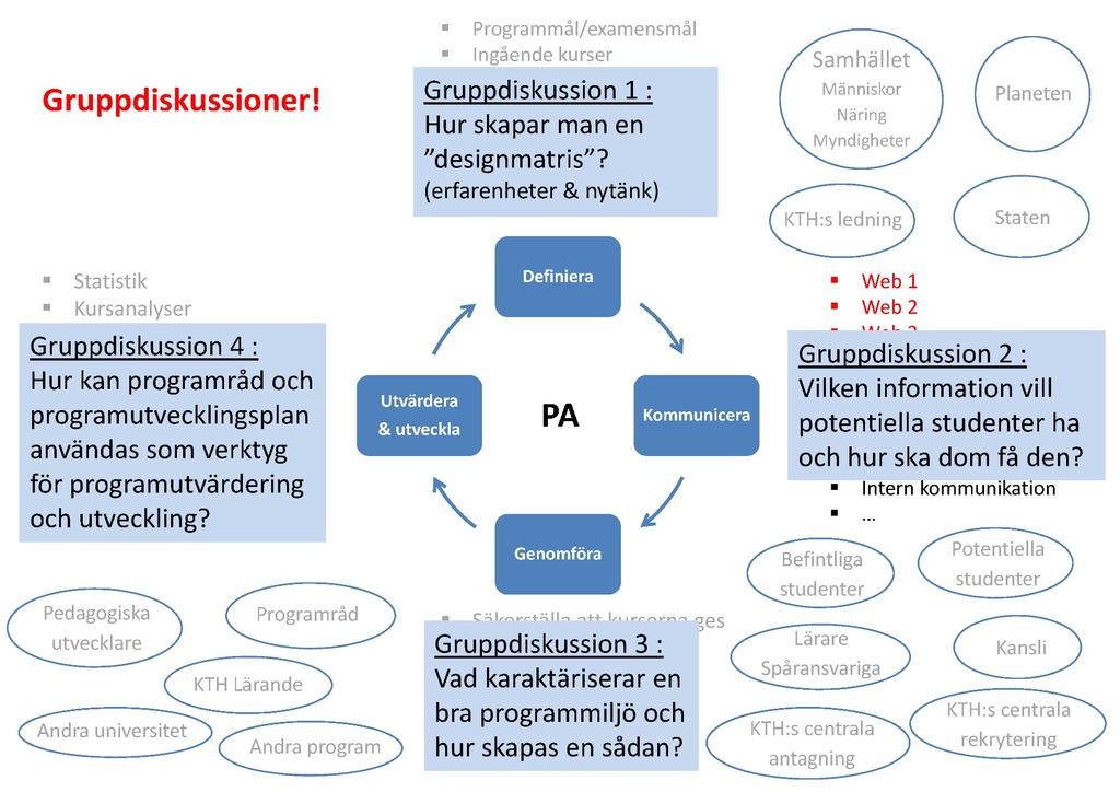 Ständiga förbättringar och